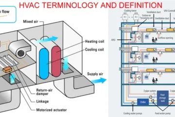 HVAC TERMINOLOGY AND DEFINITION
