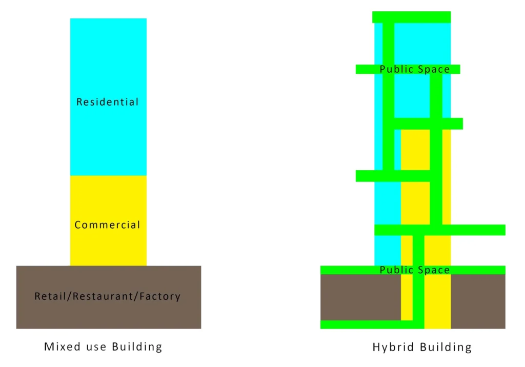 HYBRID BUILDING