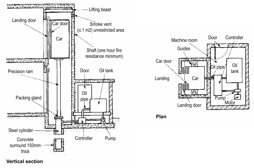 Glass elevator in AutoCAD | CAD download (448.83 KB) | Bibliocad