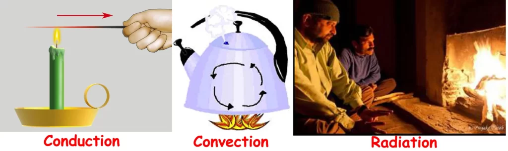 IDENTIFY THE HEAT TRANSFER PROCESS