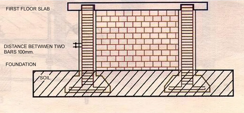 IF THE FOUNDATION IN NOT VERY DEEP