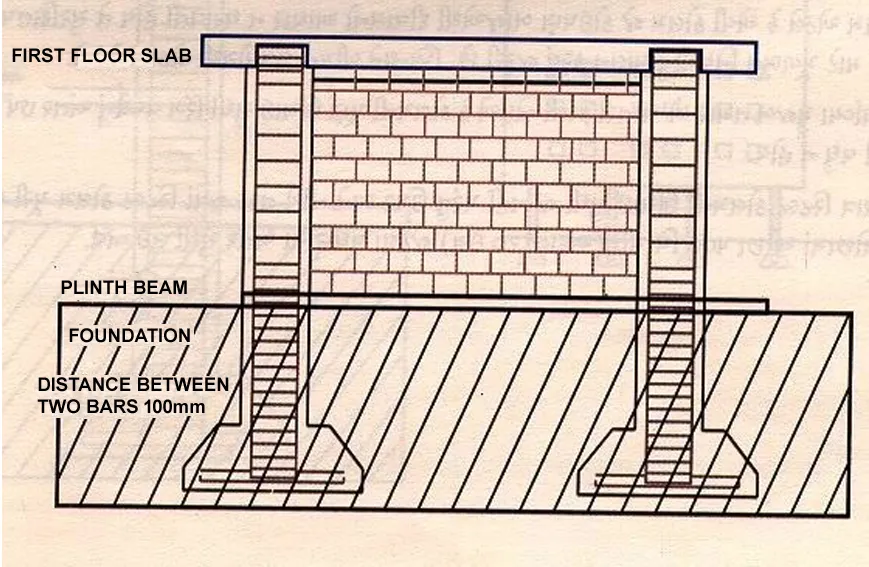IF THE FOUNDATION IS DEEP