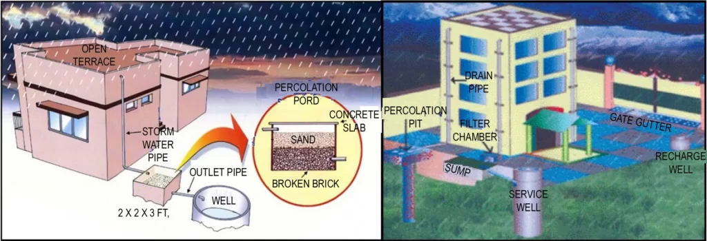 ILLUSTRATIONS OF COMMON HARVESTING TECHNIQUES ONE