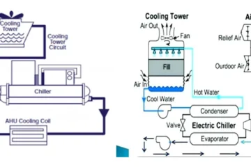 INSTALLATION OF AIR CONDITIONING SYSTEM