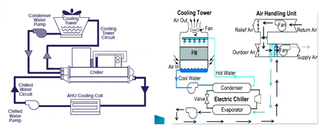 INSTALLATION OF AIR CONDITIONING SYSTEM ⋆ Archi-Monarch