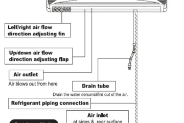 INSTALLATION OF SPLIT AIR CONDITIONERS