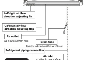 INSTALLATION OF SPLIT AIR CONDITIONERS