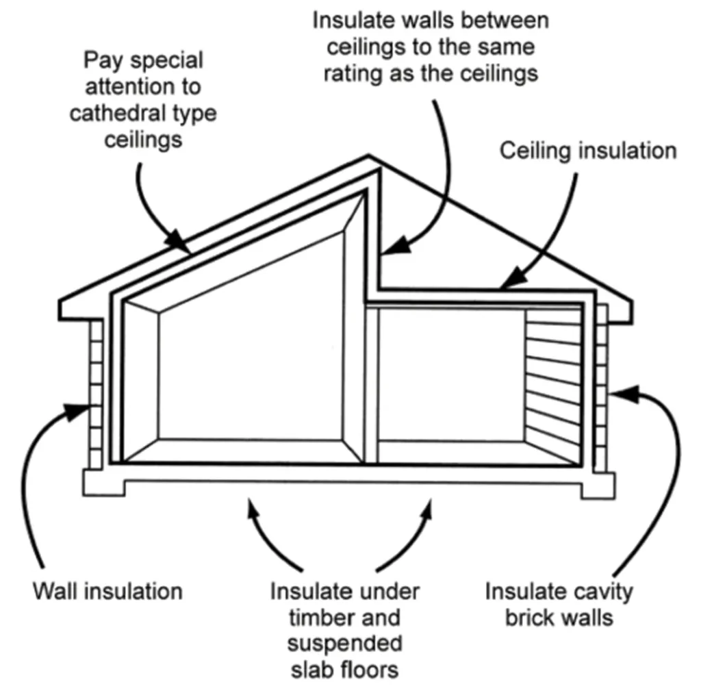 INSULATION