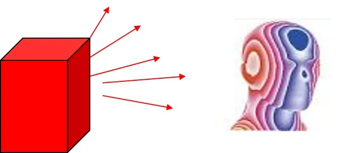 INTRODUCTION OF ACOUSTICS