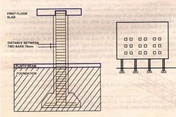IS IT SAFE TO USE STILT COLUMNS