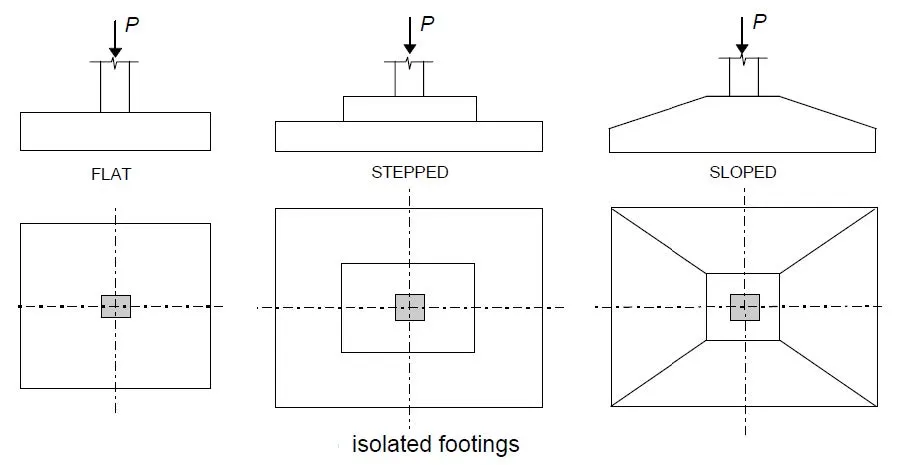 ISOLATED FOOTING