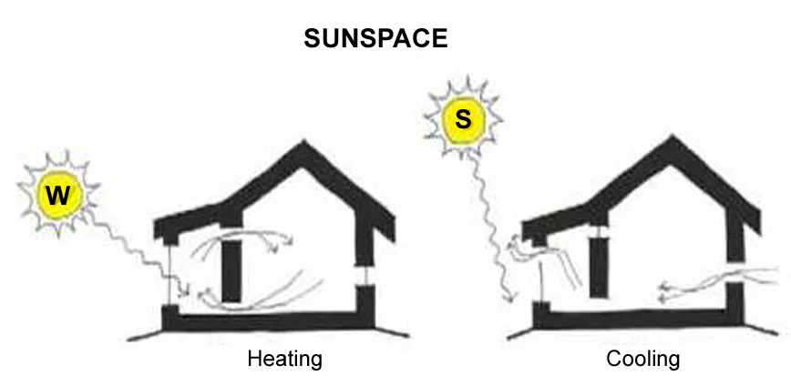ISOLATED HEAT GAIN ONE
