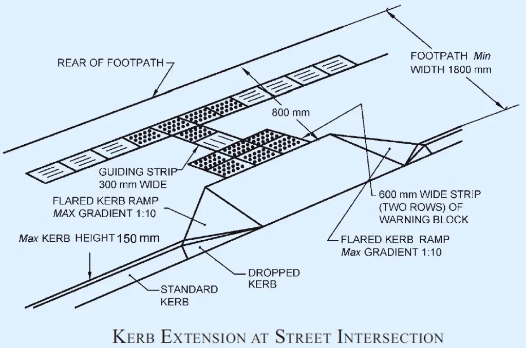 KERB RAMP OR DROPPED KERB