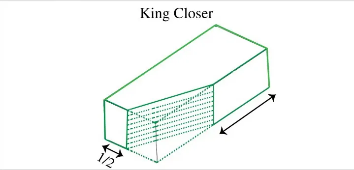 KING CLOSER