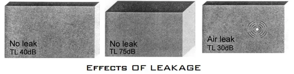 LEAKAGE