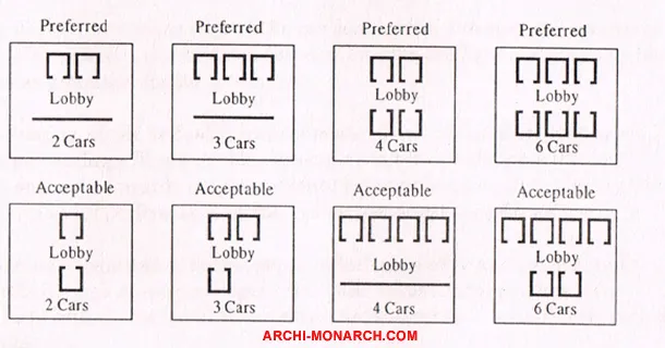 Lift Arrangements And Planning Dimensions ⋆ Archi-Monarch
