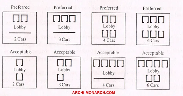 Elevator Lift Bank Layouts Dimensions Drawings 40 OFF