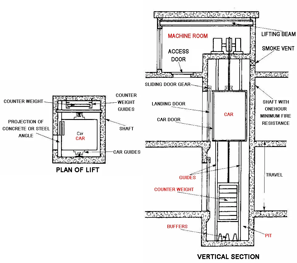 lift section, Typical Lift Elevator Detail AutoCAD DWG File Plan n