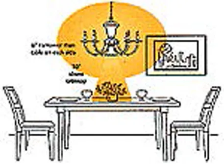 LIGHTING FOR THE LIVING ROOM THREE