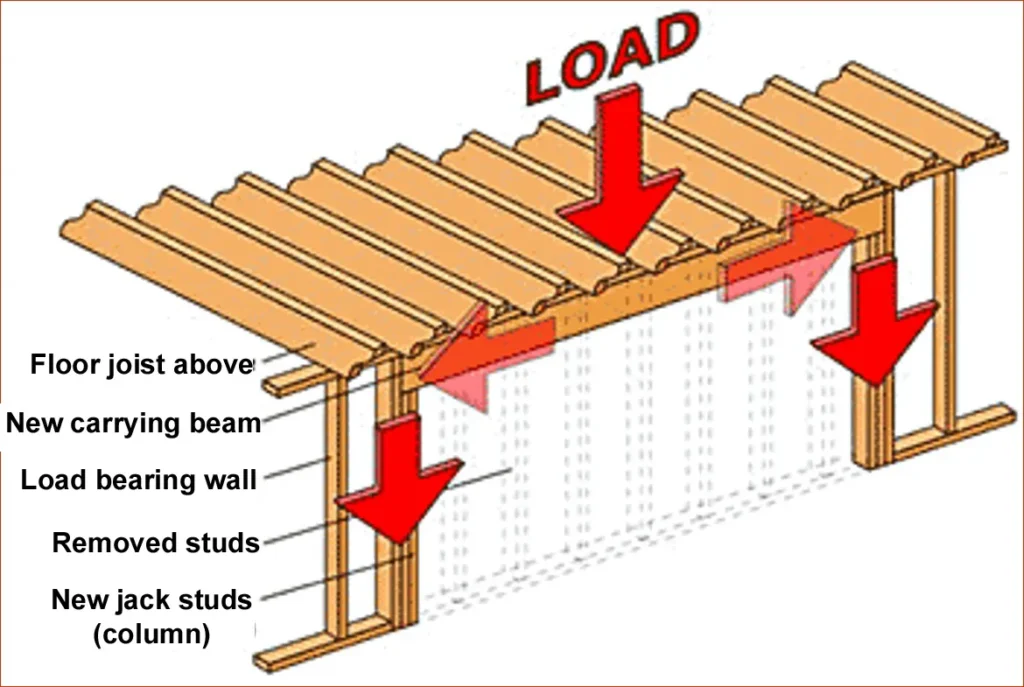 LOAD BEARING WALL ONE
