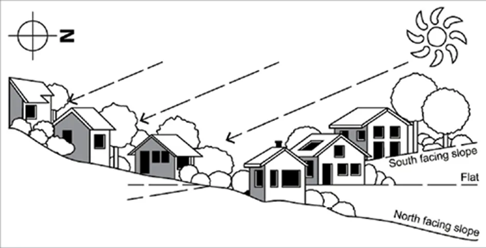 LOWER ANGLE OF WINTER SUN CAN LIMIT SOLAR ACCESS