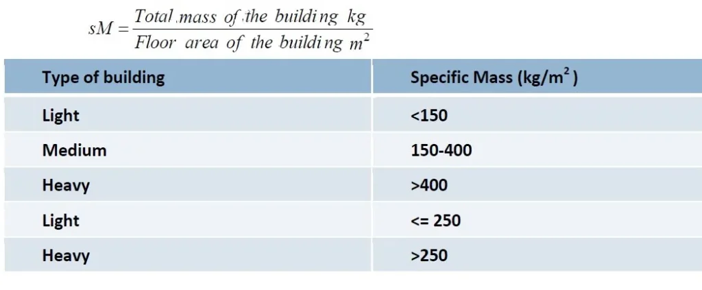 MASS EFFECT CONTROL POTENTIAL ZONE