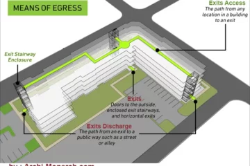 MEANS OF EGRESS OR EXITS IN BUILDING