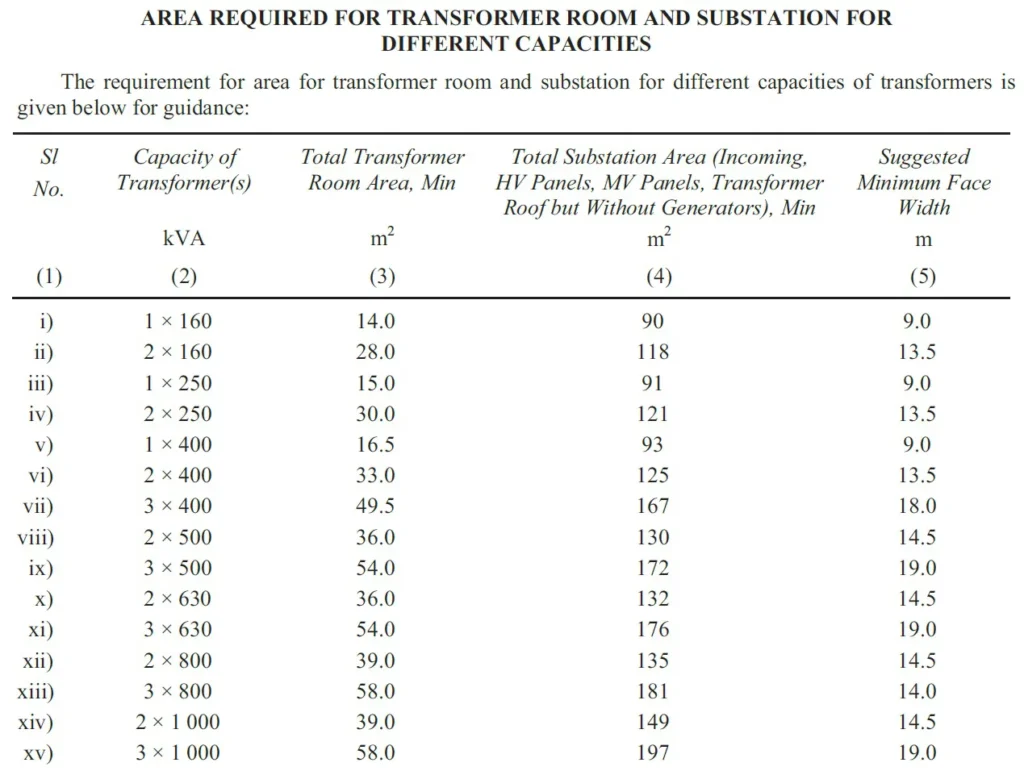 MEDIUM VOLTAGE SWITCH ROOM ONE