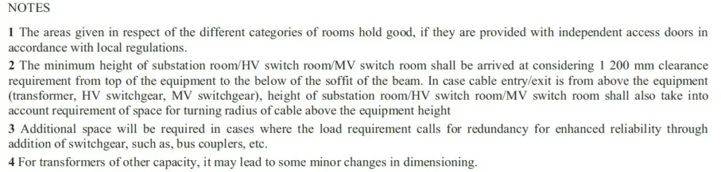 MEDIUM VOLTAGE SWITCH ROOM TWO