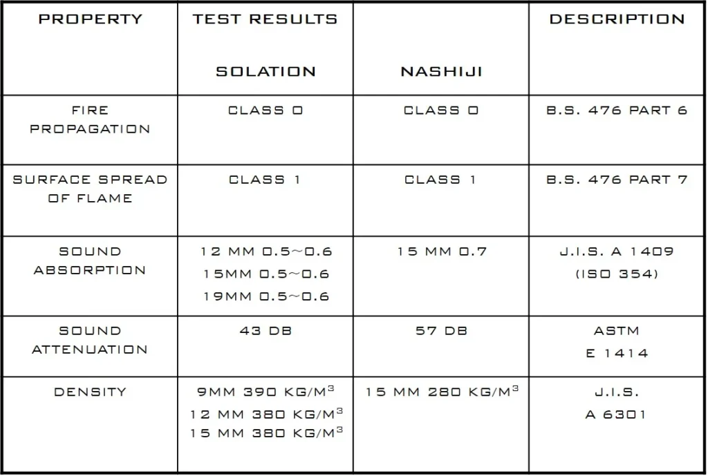 MINERAL FIBRE TILES ONE