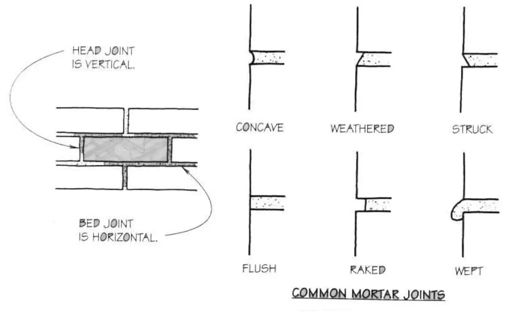 MORTAR AND ITS APPLICATIONS