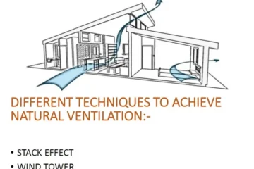 NATURAL VENTILATION