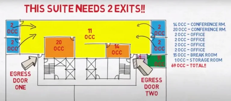 NUMBER OF EXITS CALCULATION IN BUILDING