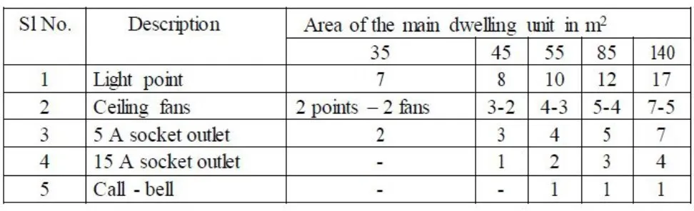 NUMBER OF POINTS IN BRANCH CIRCUT