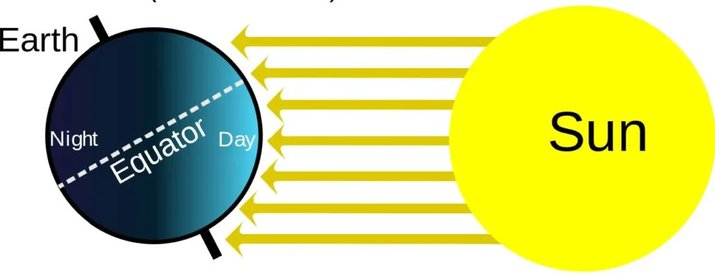 ORIENTATION OF BUILDING ONE