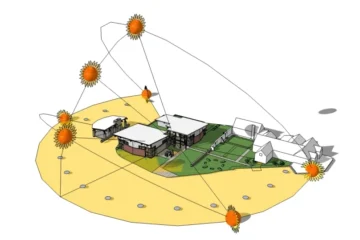 ORIENTATION OF BUILDING WITH RESPECT TO CLIMATE