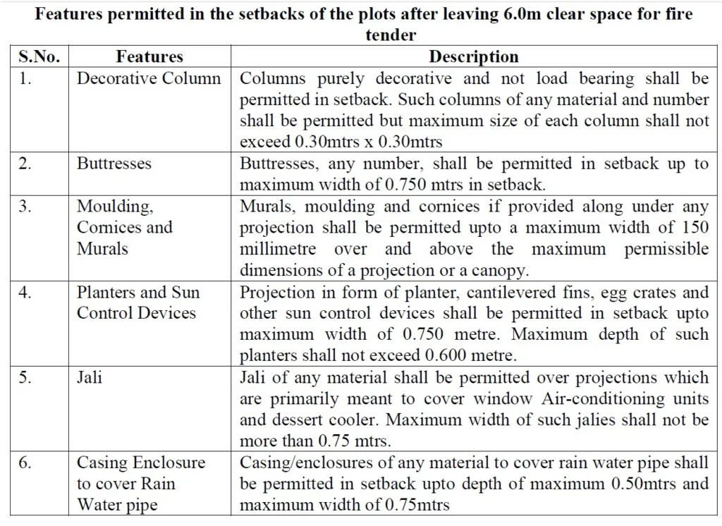 OTHER PROVISIONS IN NOIDA ONE