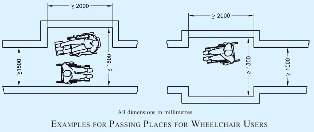 PASSING SPACE FOR WHEELCHAIR USERS