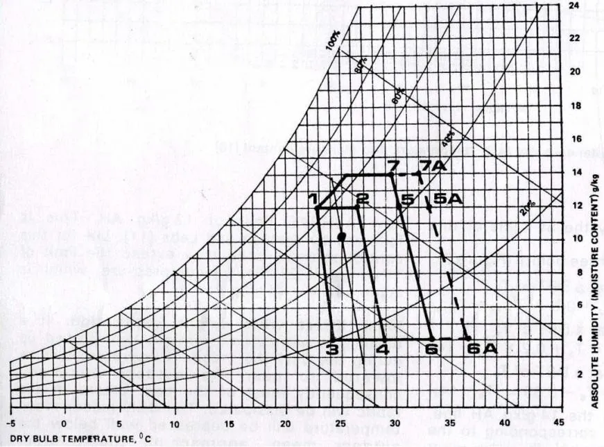 PASSIVE SOLAR HEATING POTENTIAL ZONE