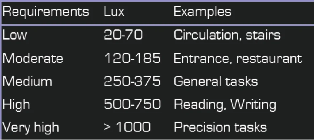 PHOTOMETRIC QUANTITIES THREE