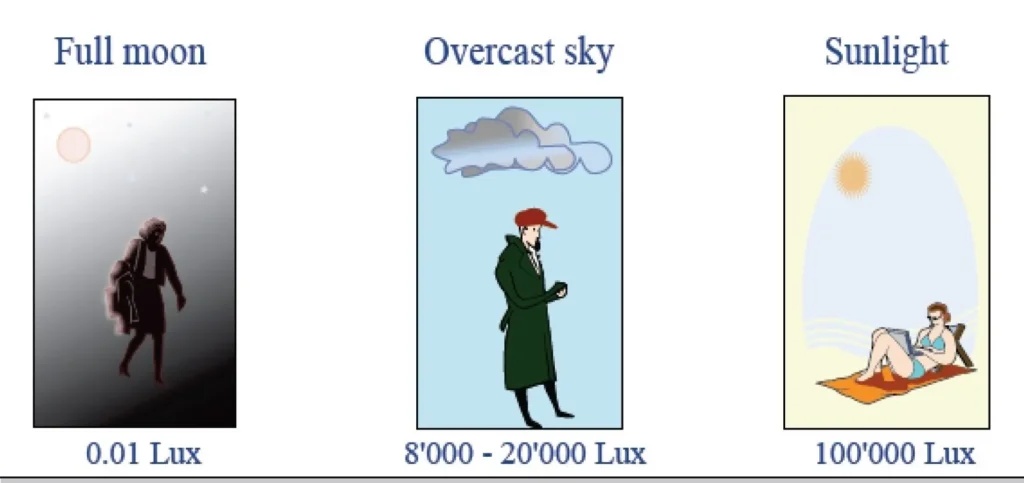 PHOTOMETRIC QUANTITIES TWO