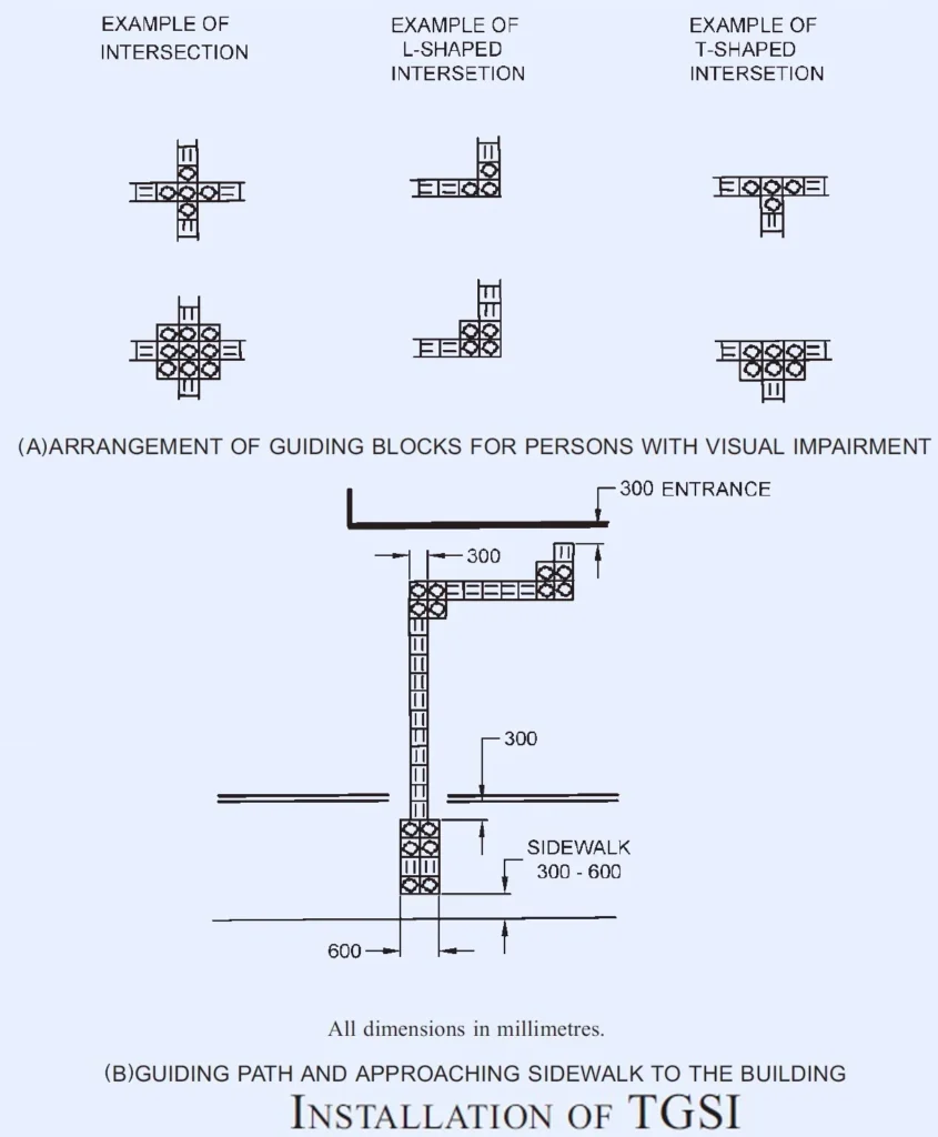 PLACES TO INSTALL TGSI