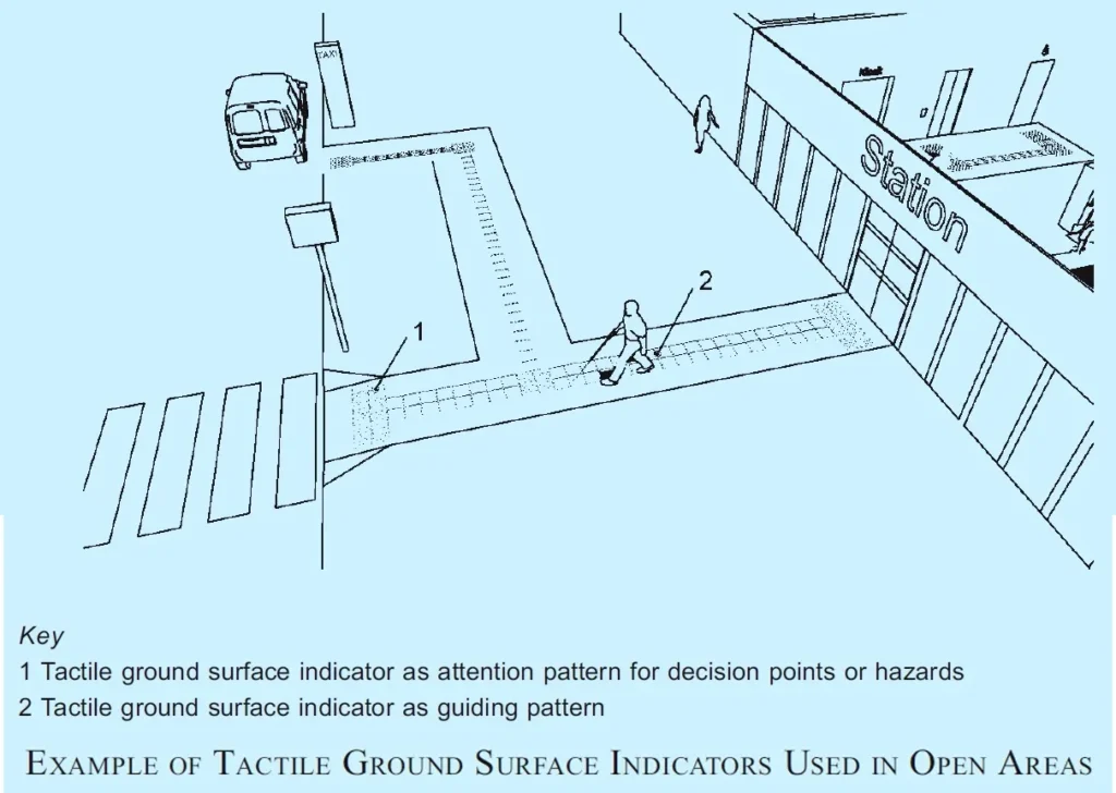 PLACES TO INSTALL TGSI ONE