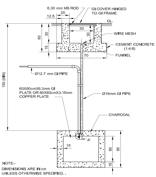 CONCEPT OF EARTHING SYSTEM ⋆ Archi-Monarch