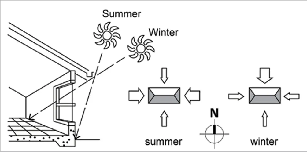 PRINCIPLES OF GOOD ORIENTATION ONE