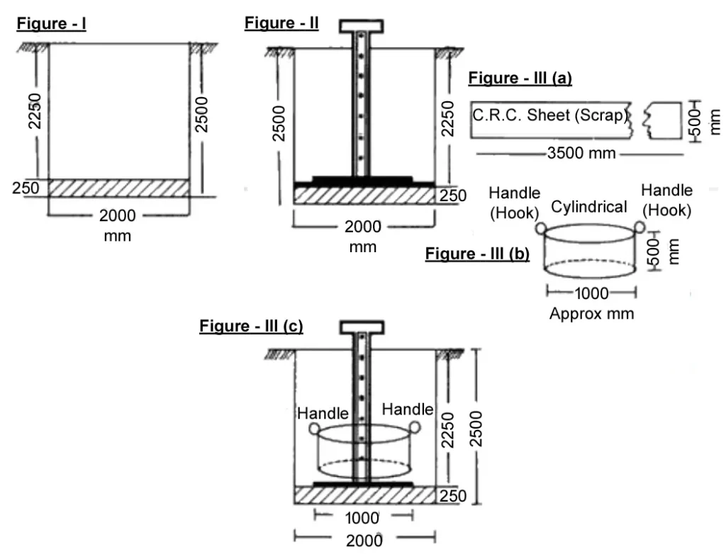 PROCEDURE FOR FILLING UP NEW EARTHING PIT