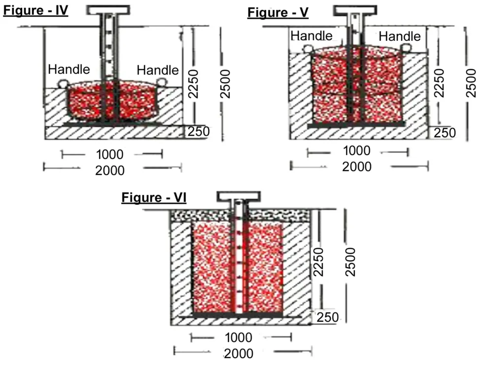 PROCEDURE FOR FILLING UP NEW EARTHING PIT ONE