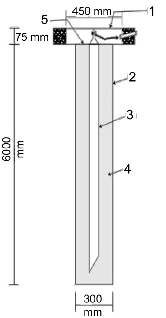 PROCEDURE FOR FILLING UP NEW EARTHING PIT THREE