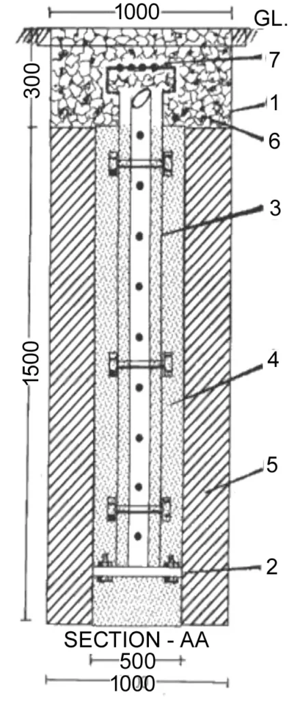 PROCEDURE FOR FILLING UP NEW EARTHING PIT TWO