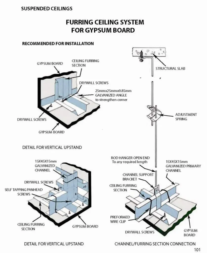 Blundering Studs and Channels for Gypsum Ceiling Designs in